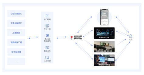 政企合作、BC联动，百度地图打造权威交通信息服务新模式-新闻资讯-百度Apollo|Baidu阿波罗