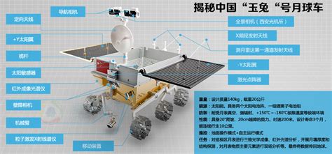 中国载人登月初步方案公布！由两发火箭完成，计划2030年前登月_新浪新闻