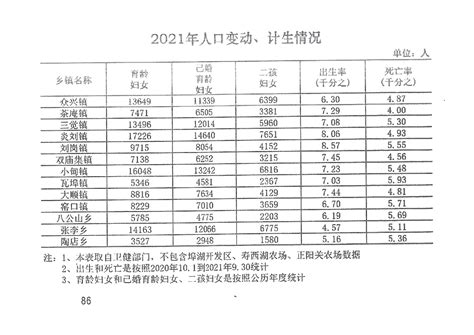 2021年人口数据_寿县人民政府