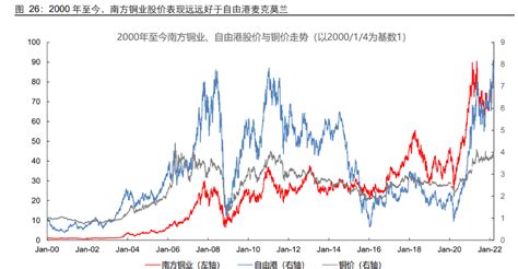 3大看点，紫金矿业：深度剖析，它的竞争优势和未来空间在哪里？ - 知乎