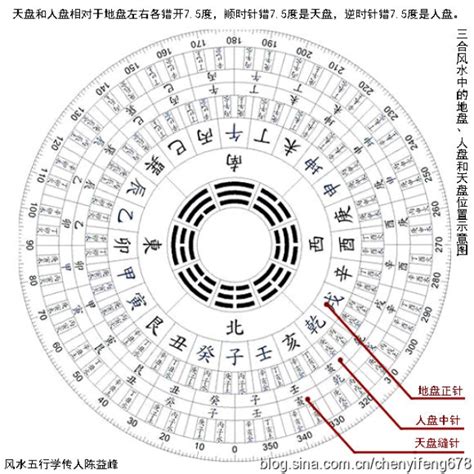 人盘消砂举例图解,举例图示,举例子图片_大山谷图库