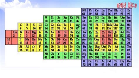化学元素周期表中有7个种族共有几个元素-百度经验