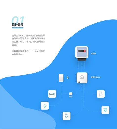 智能家居之智慧生活APP（Adobe原型动画）|UI|APP界面|yushanqiuren - 原创作品 - 站酷 (ZCOOL)