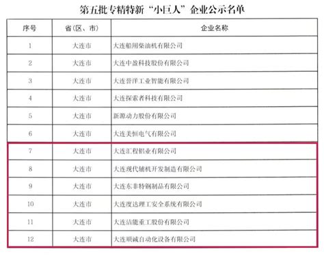 大连汇程铝业有限公司-官方网站