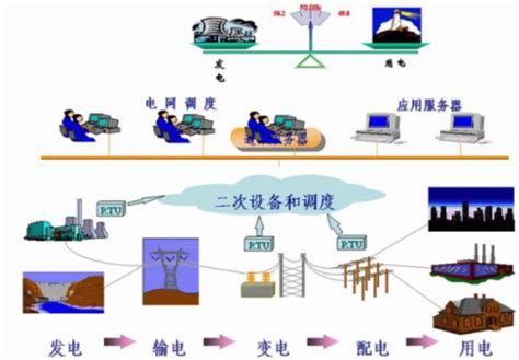 智能配电系统的结构是什么？-深圳联科众能科技有限公司