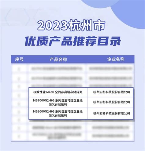 宏杉科技多项产品上榜《2023年杭州市优质产品推荐目录》_中华网