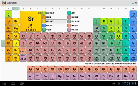 元素周期表的相关介绍，周期和族是什么，大部分人不知道_原子_核外电子_主族