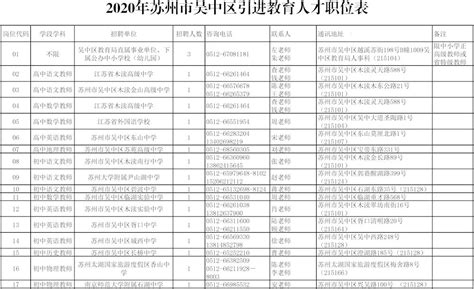 江苏苏州市吴中区2020年教师招聘公告-全国教师资格考试网