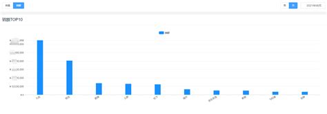 抖音4月有23位主播带货销售额破亿……|抖音|带货|销售额_新浪新闻