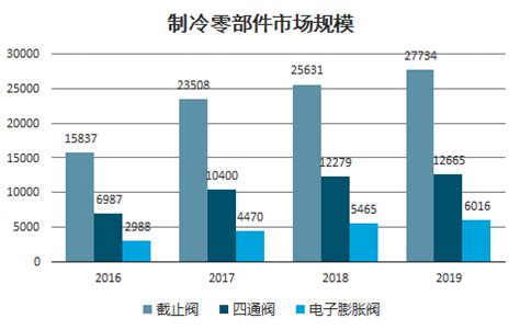 2021年中国冷库市场现状及发展趋势预测分析-制冷快报