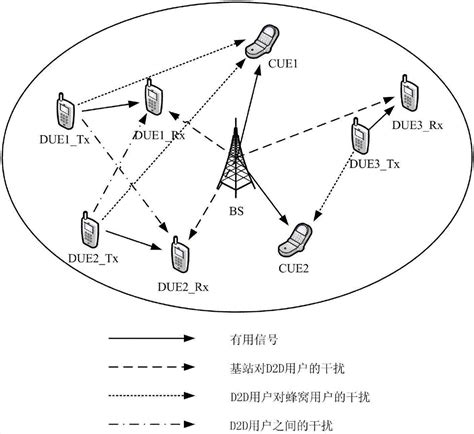 LTE-FDD：框架结构类型1 – 通信百科