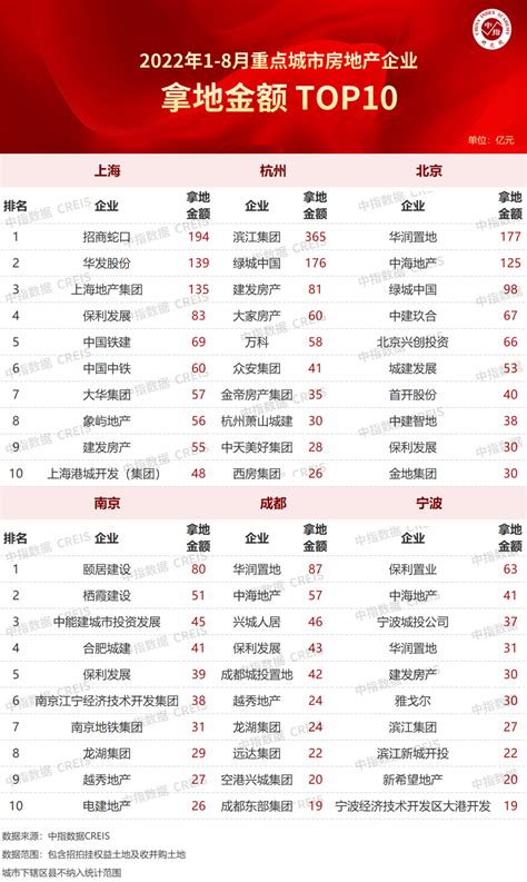 2021中国房地产排名前50强 中国房地产品牌价值TOP50名单
