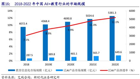 2020-2021年中国在线直播市场经济发展前景分析__财经头条