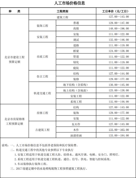 [北京]2021年6月建设工程造价信息-清单定额造价信息-筑龙工程造价论坛