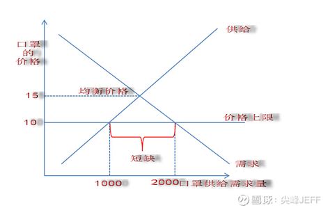 如何提高产品价格竞争力（如何提高产品竞争优势） | 谷马家