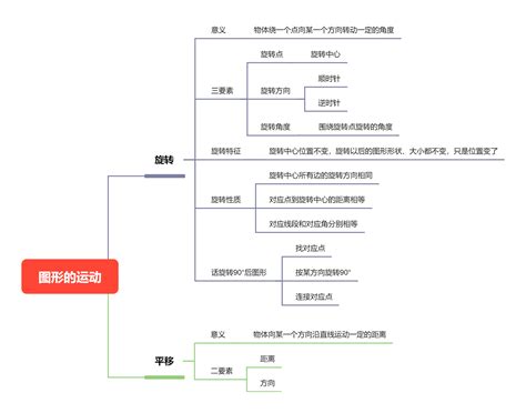 运动系统思维导图图片