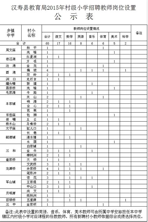 湖南省常德市汉寿县2015年第二批教师招聘简章（122名）-常德教师招聘网.