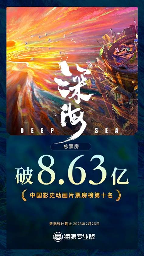 《深海》票房破8.63亿 进入中国动画片票房榜前十_手机新浪网