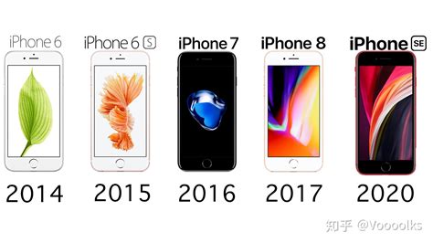iPhone的历史2007——2018：苹果公司11年总共发布21款iPhone__财经头条