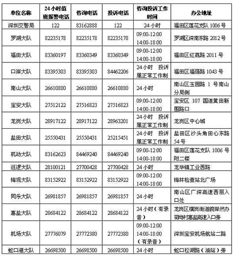 深圳交警支队各大队电话一览表 - 深圳本地宝