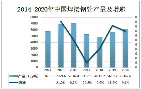 2022年中国焊接钢管行业产业链分析及发展战略规划报告 - 知乎