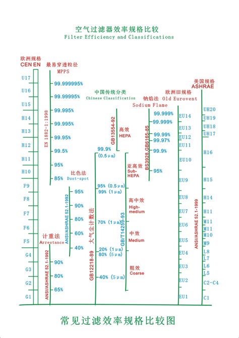 空气过滤器的阻力如何计算 - 广州佰伦空气过滤器制造有限公司