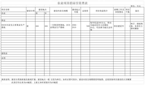 2017广元市重点招商引资项目表 - 四川省异地商会联合会
