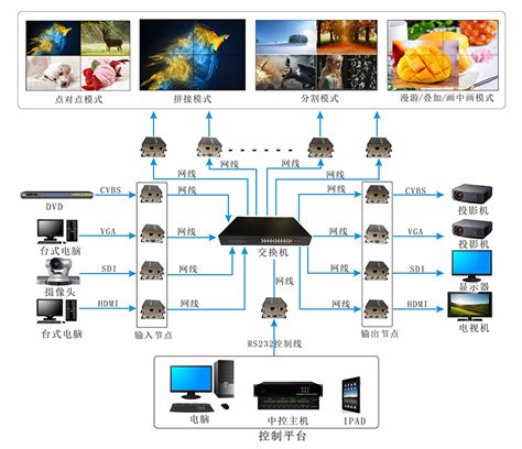 DAS分布式光纤声波传感系统-上海HOUNEN 产品关键词:分布式声波传感系统;分布式光纤das;布式光纤声波传感系统;分布式光纤das声波 ...
