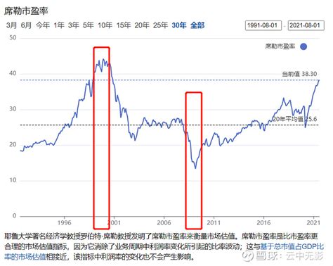 中国股市市盈率最低是多少？A股市盈率最低108家上市公司一览-壹榜财经