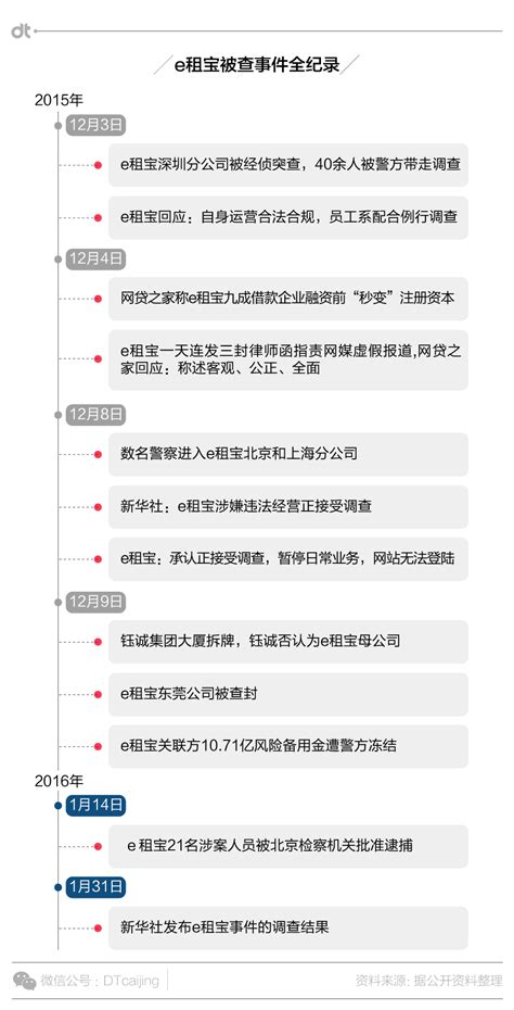 北京市高级人民法院：“e租宝”二审驳回上诉维持原判_新民社会_新民网