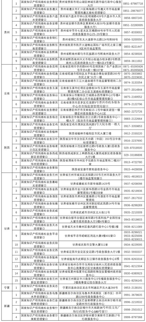 国知局发布《商标审查审理指南》的解读全文|产业|领先的全球知识产权产业科技媒体IPRDAILY.CN.COM