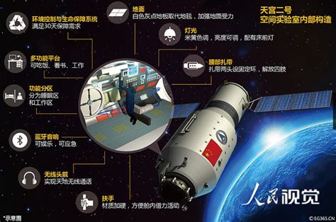 中国空间站时间表发布2022年正式运营 将向全球开放_手机新浪网