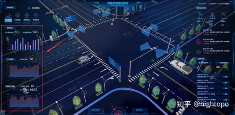智慧城市交通的要素：路口监管可视化系统的解决方案 - 知乎