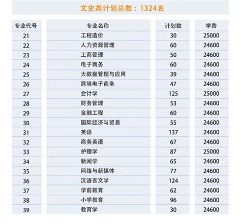 权威发布 | 菏泽医学专科学校2020年在各省招生院校代号代码--中国教育在线