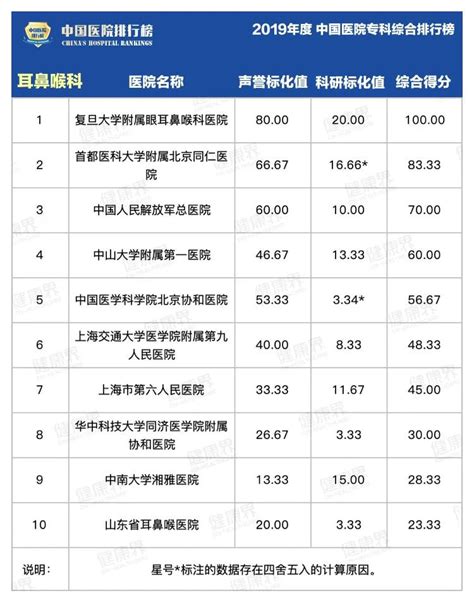 复旦版中国医院专科排行榜2020最全完整版- 上海本地宝