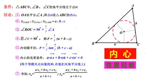 科学网—合力的作用点与三角形的心 - 尤明庆的博文