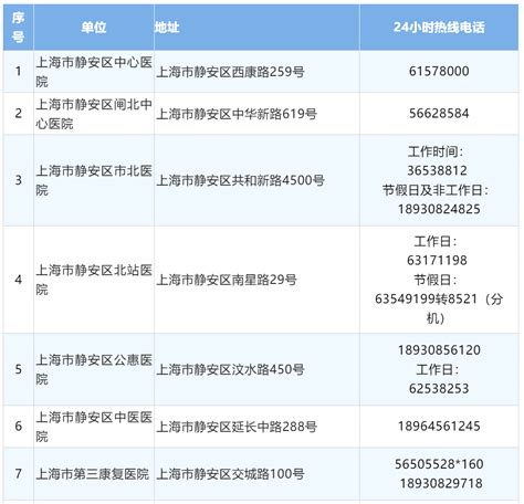上海静安区互联网药品交易许可证办理多少钱 - 知乎