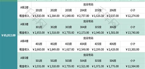 房屋出租年度租金统计表Excel模板_千库网(excelID：161665)