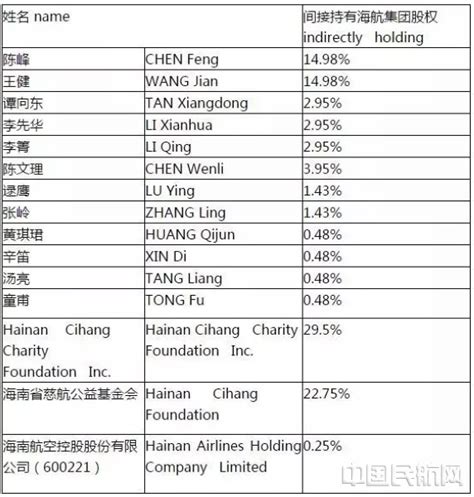 国泰航空公布港币390亿元资本重组计划 港府将持股6.08% | TTG China
