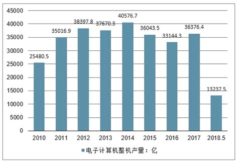 电子计算机市场分析报告_2020-2026年中国电子计算机市场前景研究与投资可行性报告_中国产业研究报告网