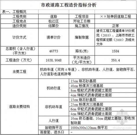 [上海]市政工程造价指标分析-成本核算控制-筑龙工程造价论坛