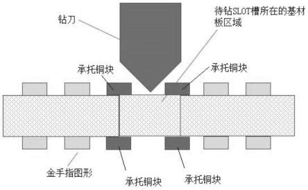 一种阶梯金手指卡板、制作方法及阶梯结构PCB板与流程