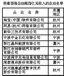 2023年浙江省科技信息研究院推荐晋升（转评）专业技术资格人员公示 -院情动态