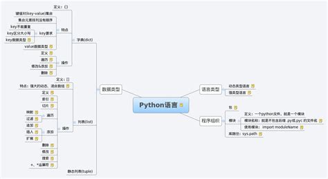 Python语言代码的性能优化方法大全-马海祥博客