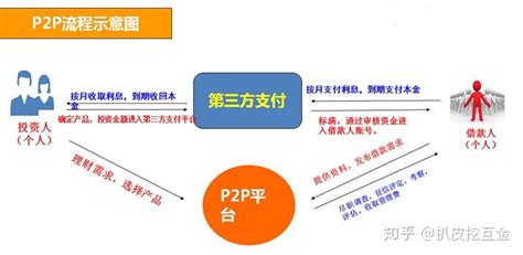 P2P对等网络||“端对端”“点对点”_Peer