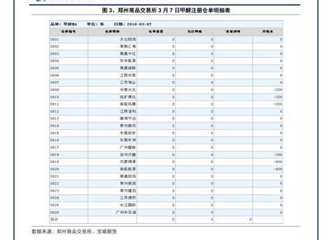 京沪高铁（601816）：国内疫情恢复较好，铁路客运供需双升 - 知乎