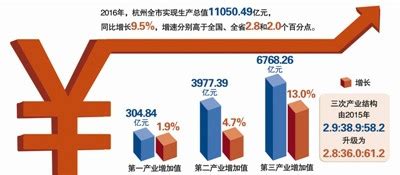 2020浙江省服务业百强企业排行榜（附完整榜单）-排行榜-中商情报网