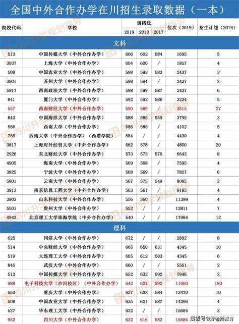 青岛科技大学中外合作自动化专业