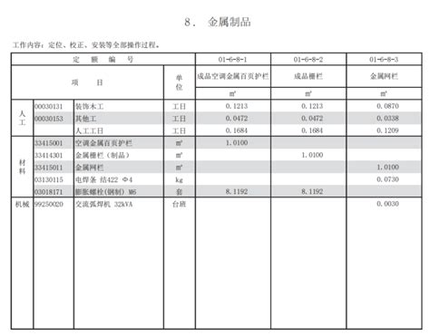 2016版《上海市安装工程预算定额》解析_文档之家