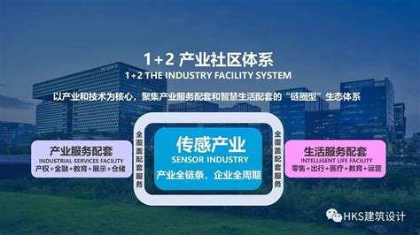 西安光子传感园项目动工 将打造硬科技企业“腾飞园”-新华网